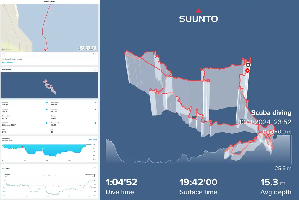 dive profile mapped in 3D using the Suunto Ocean dive computer and app